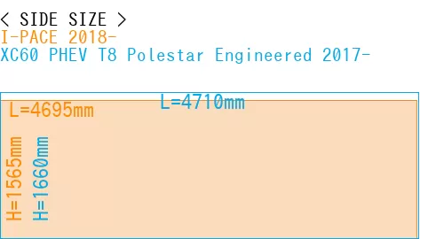 #I-PACE 2018- + XC60 PHEV T8 Polestar Engineered 2017-